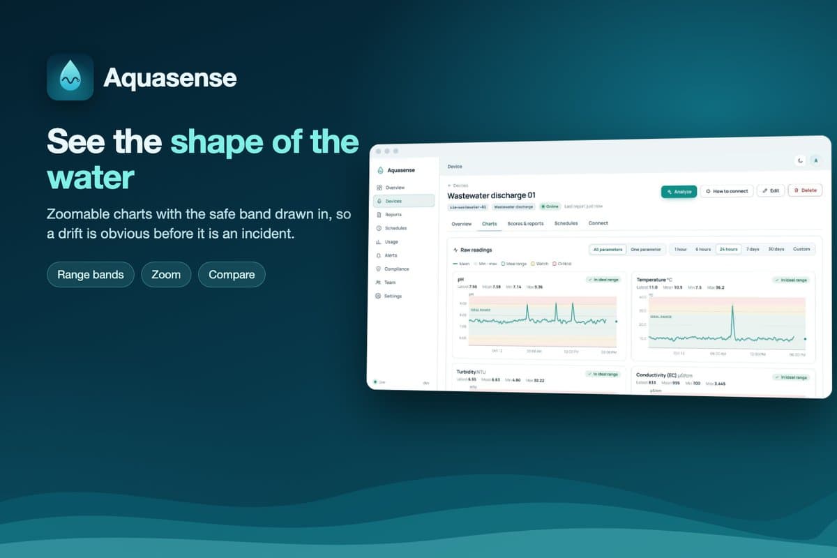 Aquasense screenshot 4